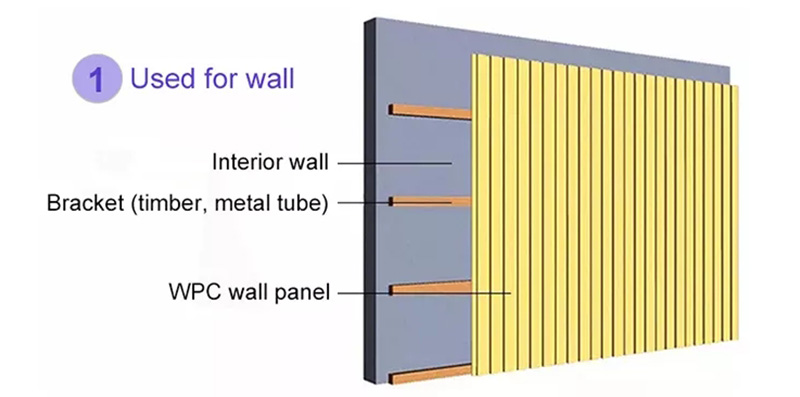 Панельная доска ДПК