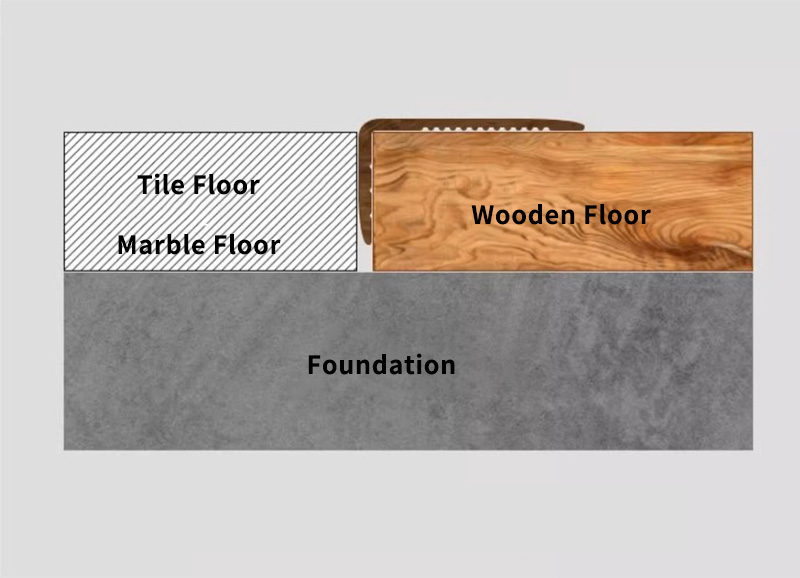 Краевые планки пола