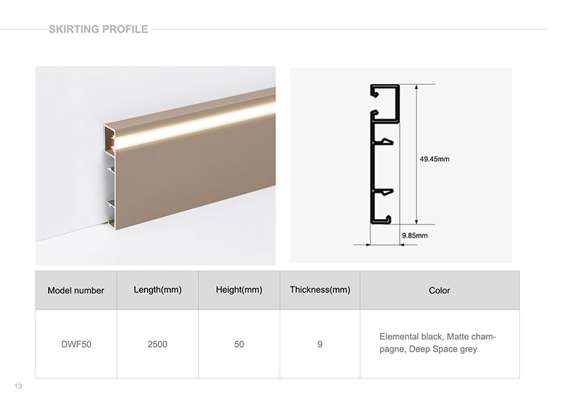 Светодиодный плинтус