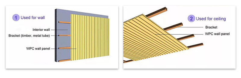 Способ установки стеновой панели